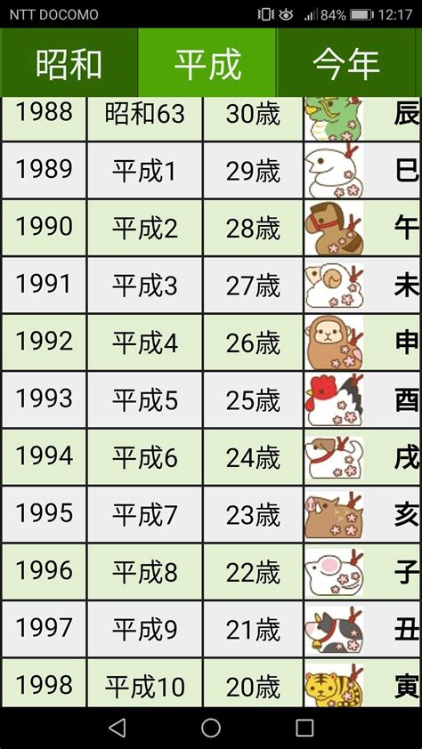 子丑年月日